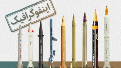 Iran has nine missiles capable of reaching Israel. What are they?